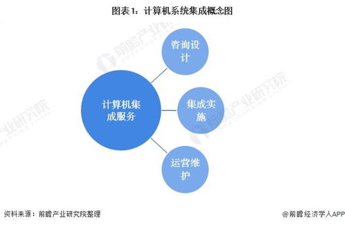 2022年中國計算機系統集成行業全景圖譜 市場規模、競爭格局與發展前景