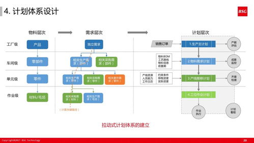 60張超干貨PPT解讀 如何打造精益體系下的智能工廠計(jì)算機(jī)系統(tǒng)服務(wù)