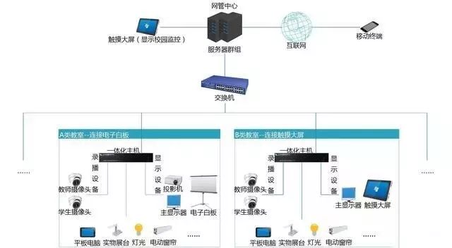 計算機網絡系統拓撲圖與計算機系統服務