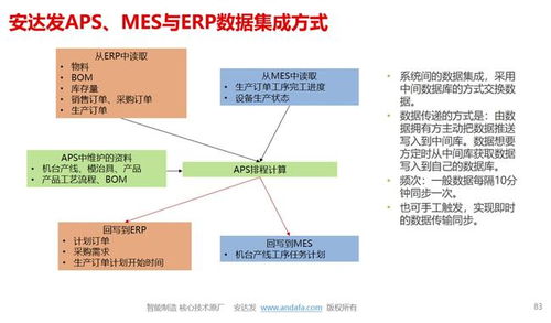 注塑行業智能化升級 從導入APS系統開啟計算機系統服務新篇章