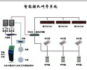 排隊叫號系統 優化服務體驗的計算機系統解決方案