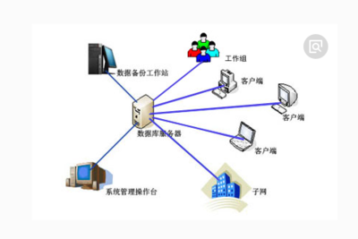 數據庫應用系統與數據庫用戶 構建智能服務的核心支柱