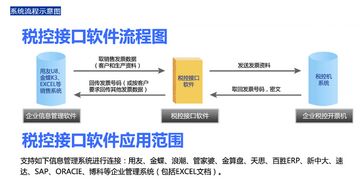 無(wú)錫防偽稅控電腦開(kāi)票系統(tǒng)接口軟件與計(jì)算機(jī)系統(tǒng)服務(wù)解析